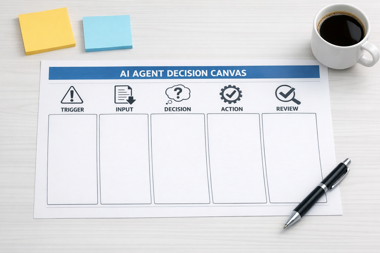 A printed AI agent decision canvas with sections for trigger, input, decision, action, and human review.