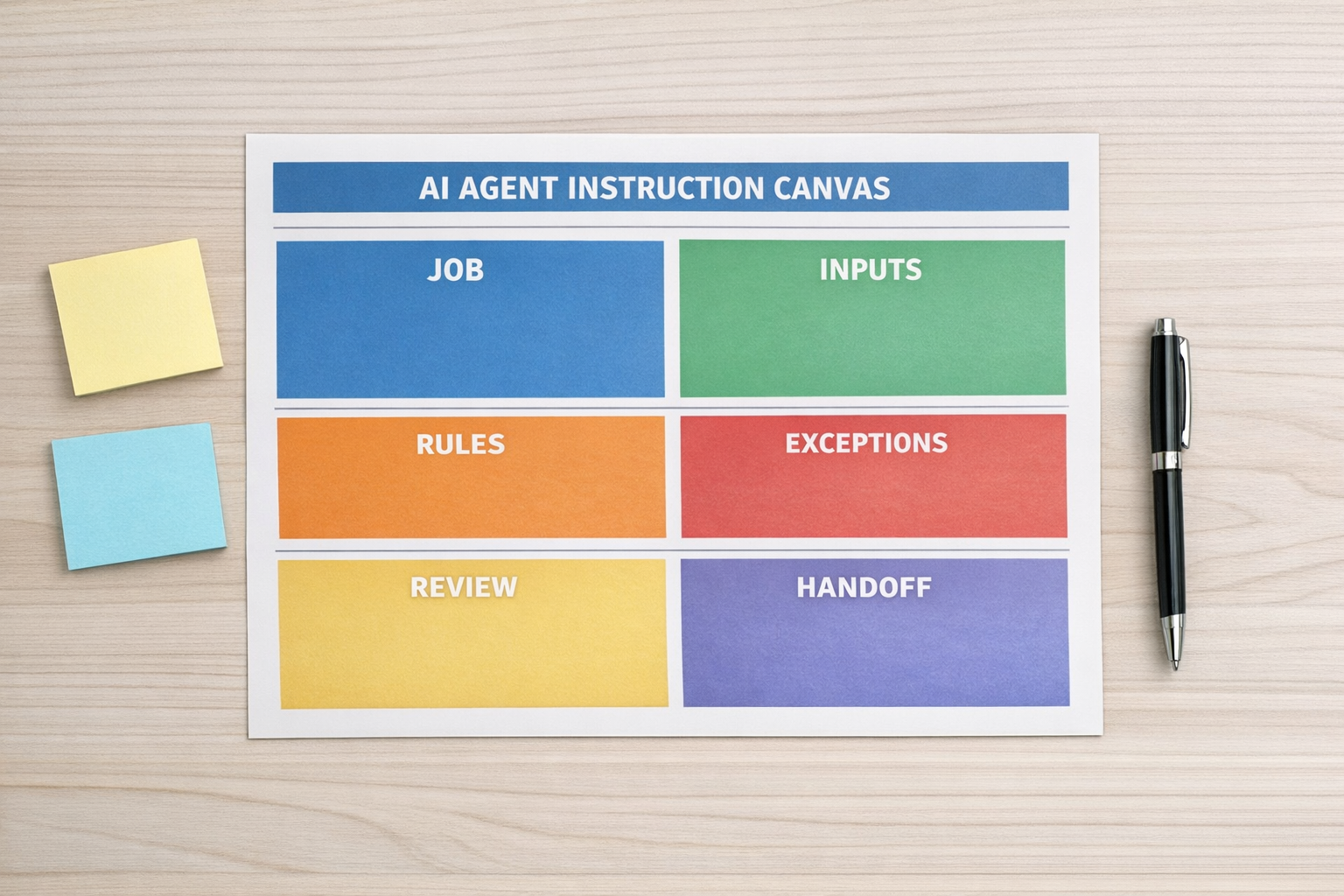 A simple printed worksheet for defining an AI agent job, inputs, rules, review points, and handoff.