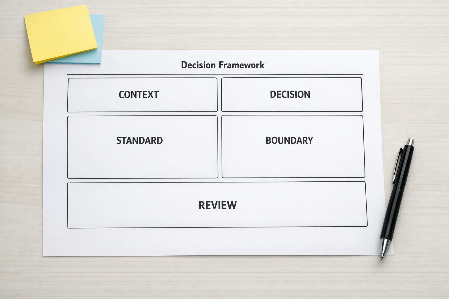 A printed worksheet for defining AI workflow context, standards, human review points, and next actions.