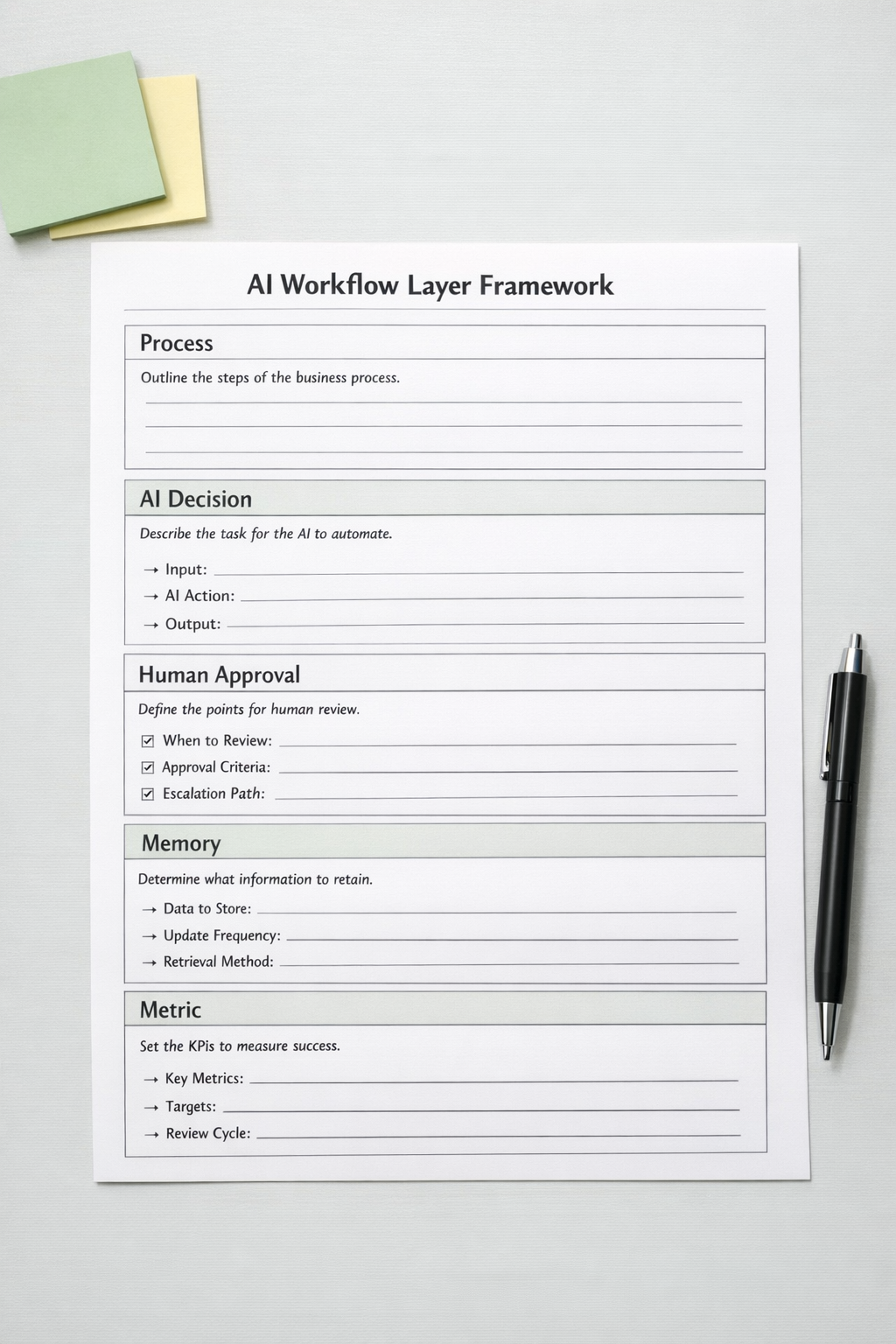 A simple printed worksheet showing five sections for process, AI decision, human approval, memory, and metric.