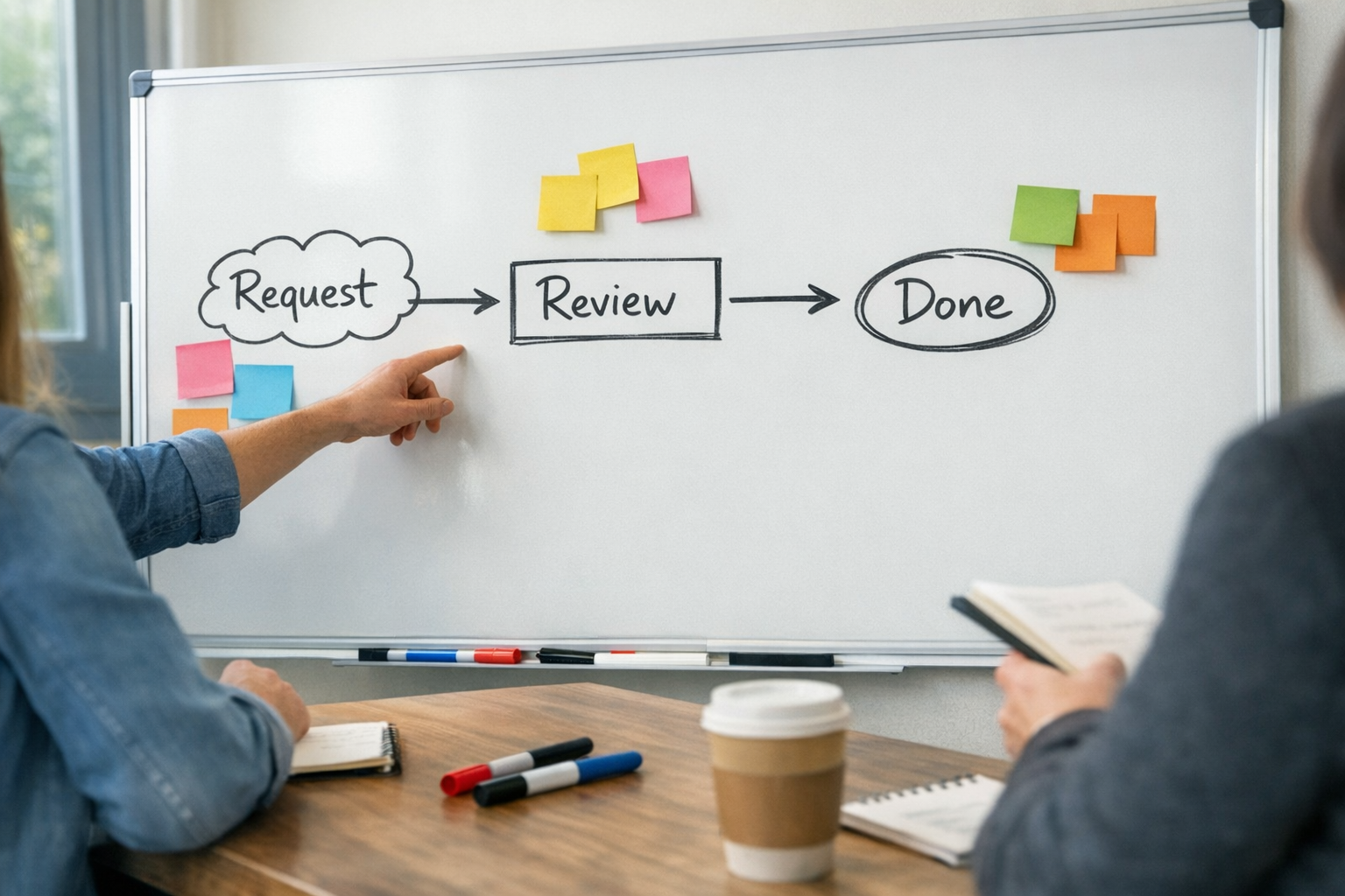 Hands arranging sticky notes on a whiteboard while planning an automation workflow in an office workspace.