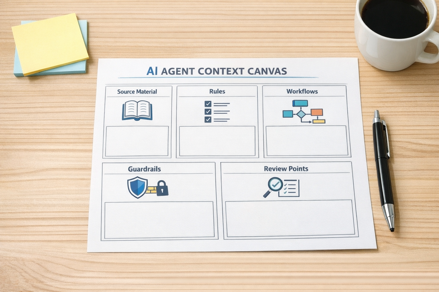 A printed AI agent context canvas with sections for source material, rules, workflows, guardrails, and review points.