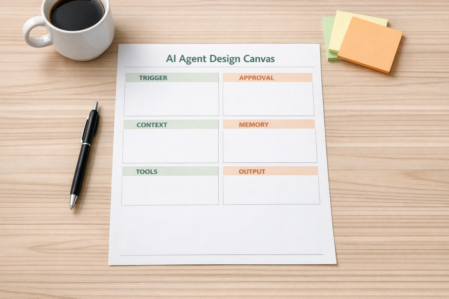 A printed AI agent design canvas with sections for trigger, context, tools, approvals, memory, and output.