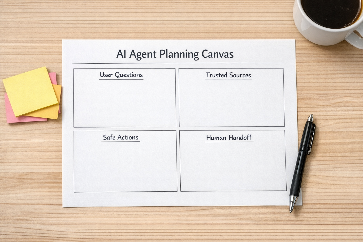 A printed AI agent planning canvas with sections for user questions, trusted sources, automation actions, and human escalation.