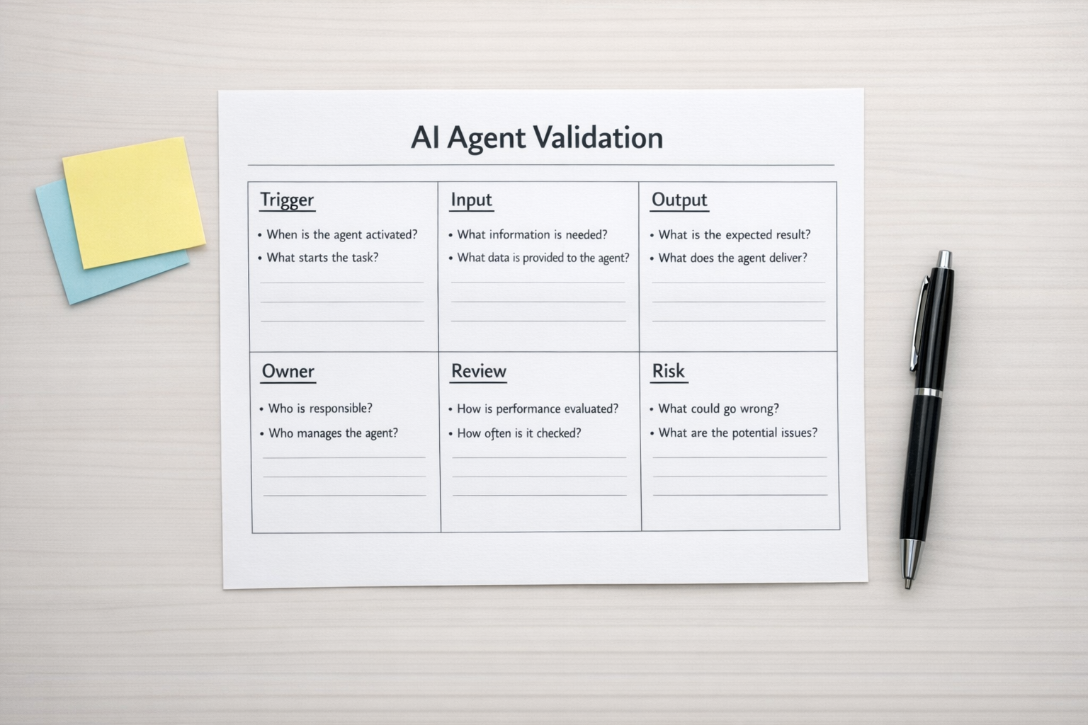 A printed AI agent validation worksheet with sections for trigger, input, output, owner, review step, and risk level.