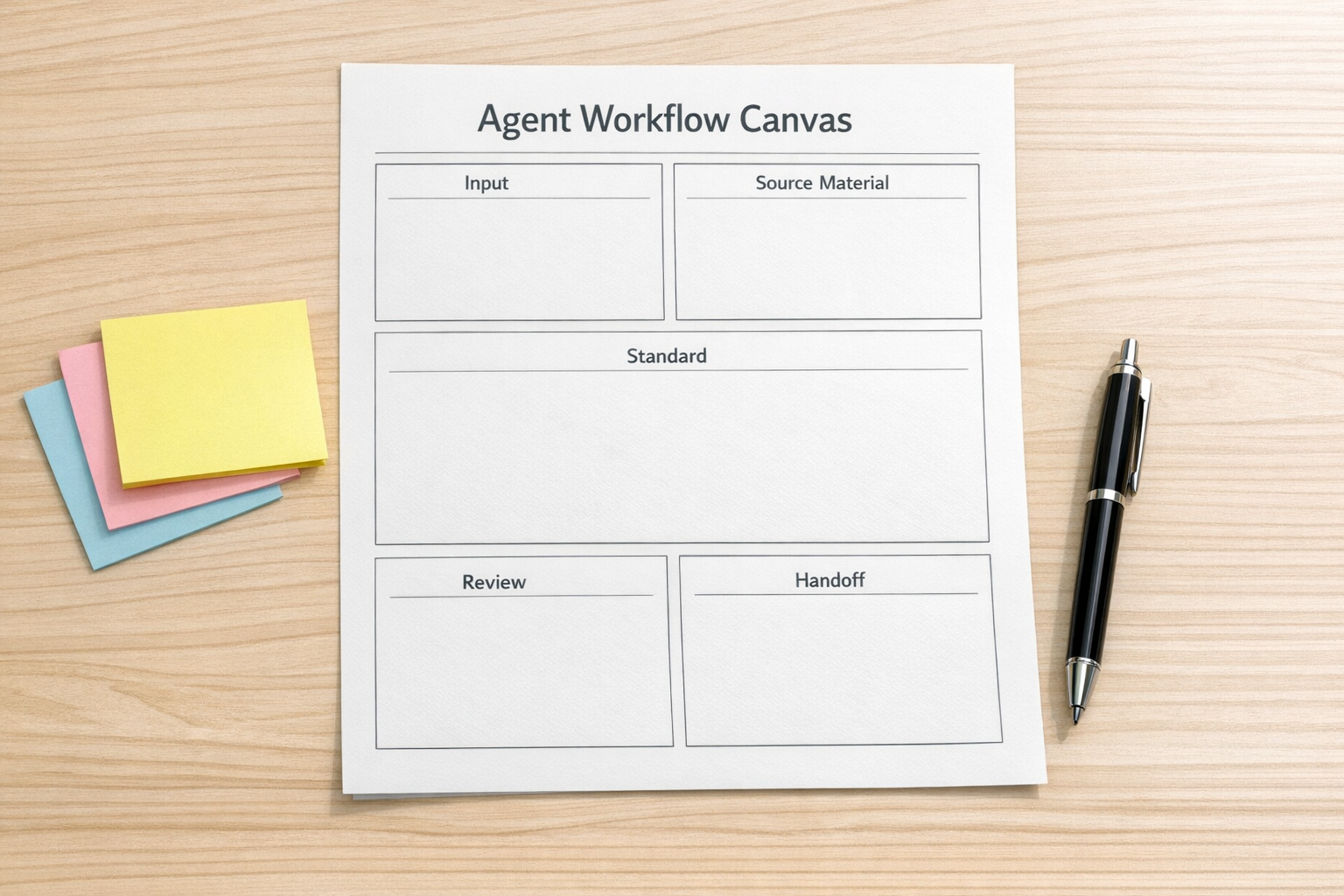 A simple printed worksheet for planning an AI agent workflow with sections for inputs, source material, standards, review, and handoff.