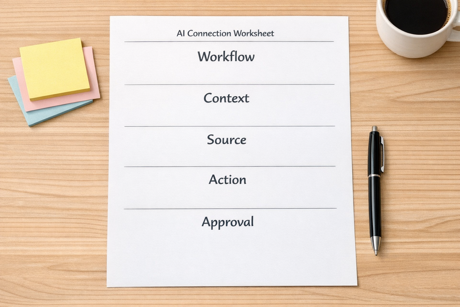 A printed worksheet showing simple sections for workflow, required context, source tools, action, and approval.