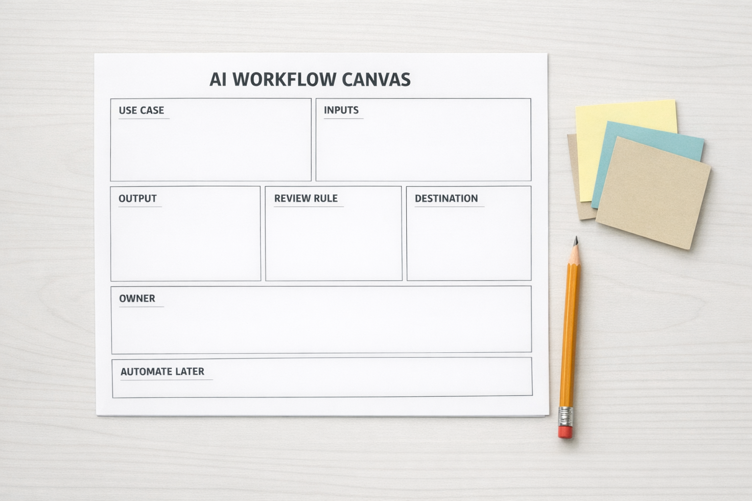 A simple printed worksheet for documenting AI workflow use cases, inputs, review rules, and automation potential.