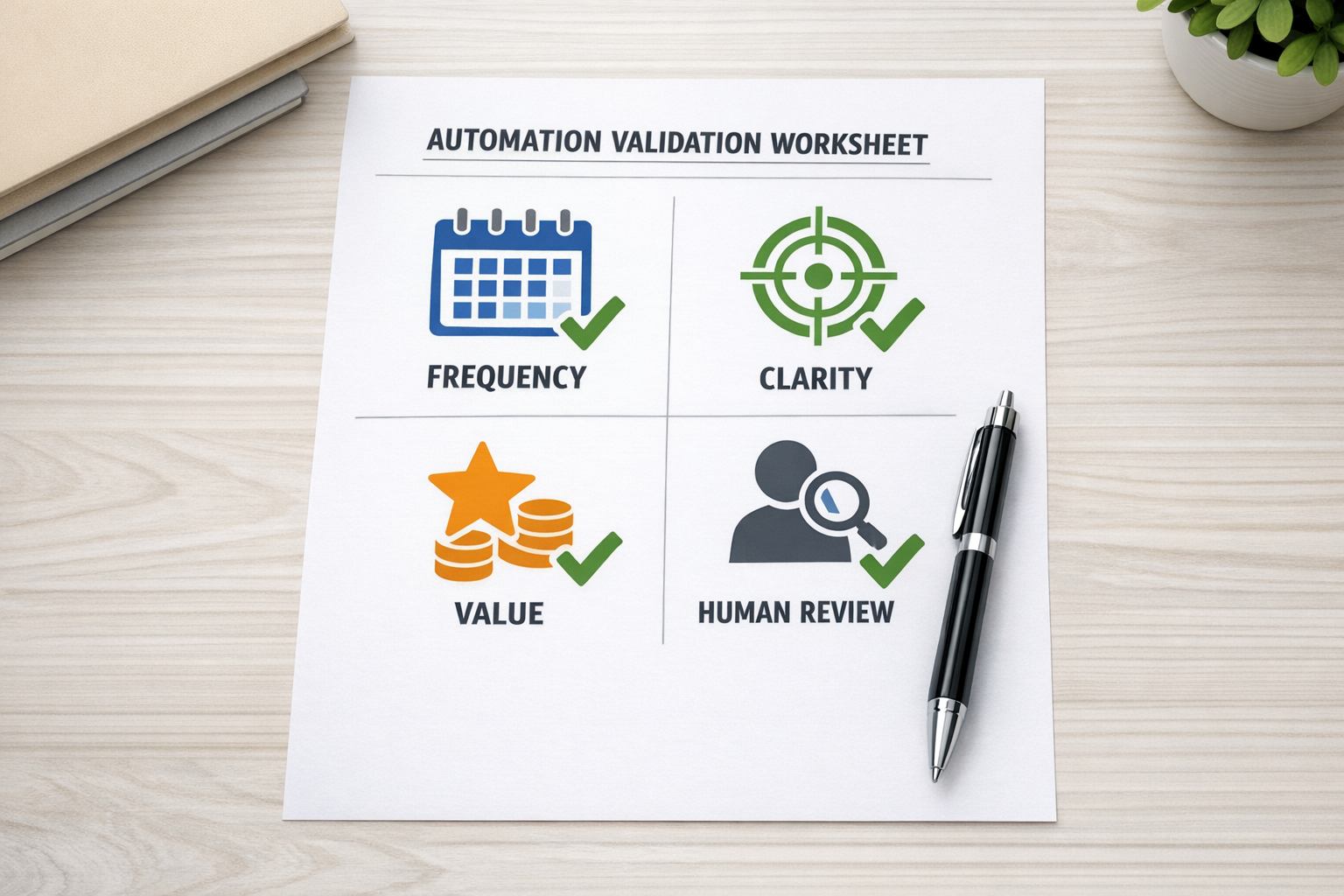 A printed automation validation worksheet with simple sections for frequency, clarity, value, and human review.