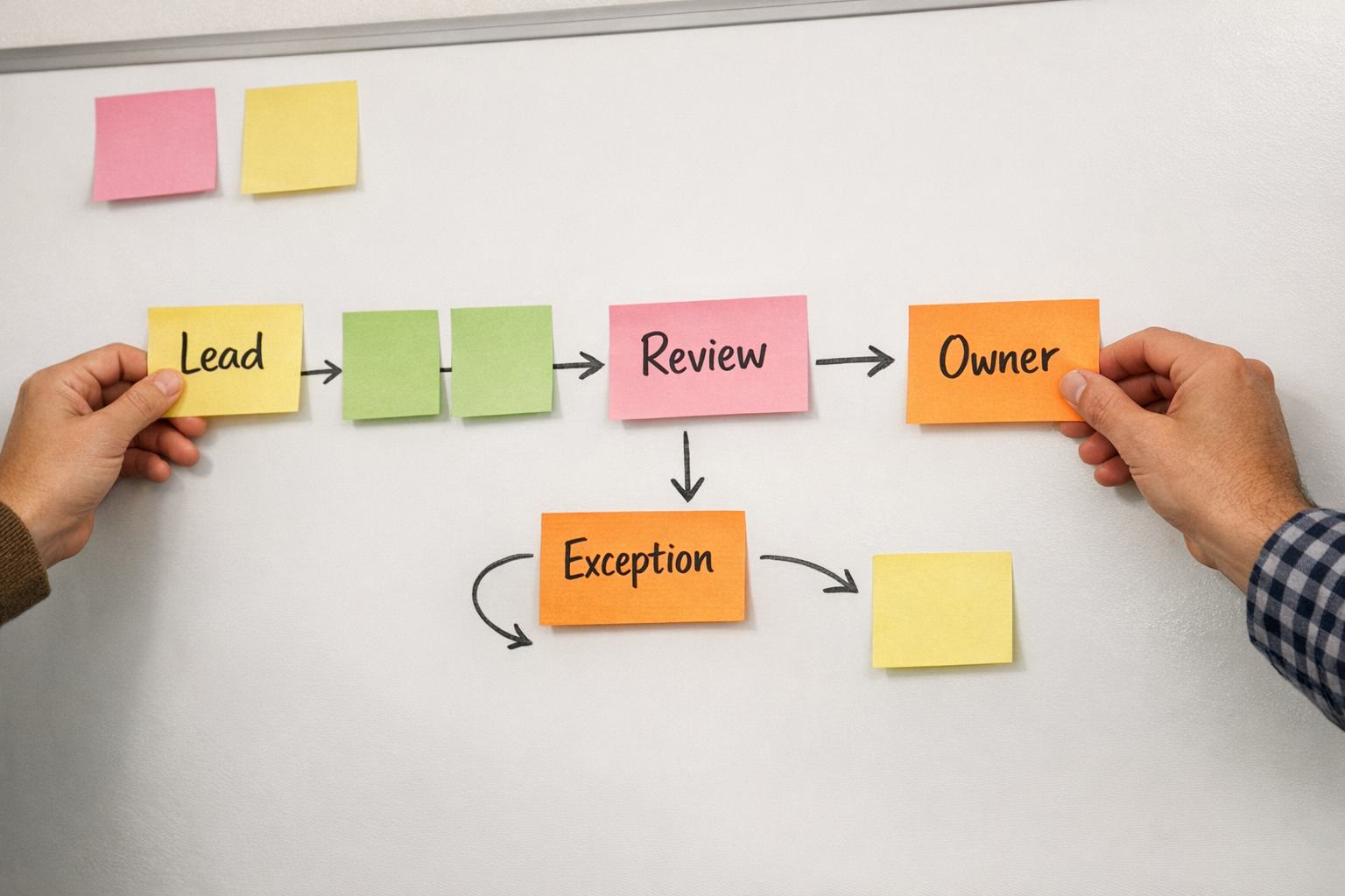 A workspace scene with hands arranging sticky notes on a whiteboard for an operations handoff plan.