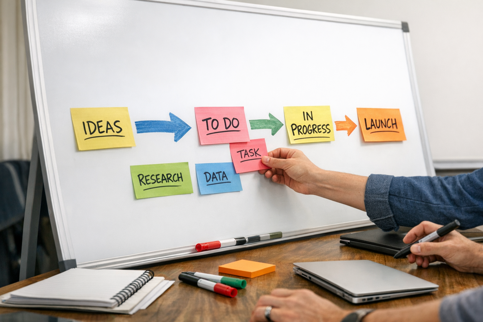 A team workspace with a whiteboard showing a simple AI workflow planning session without faces.