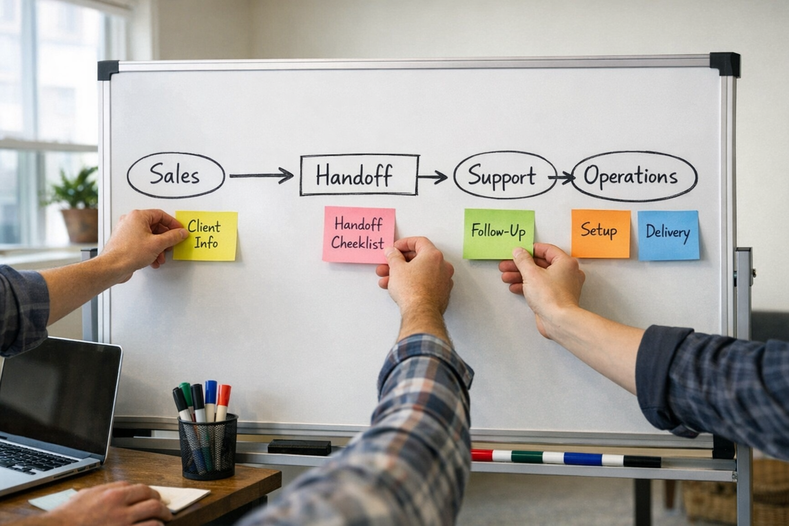 A workspace scene with hands arranging sticky notes around a handoff plan on a whiteboard.