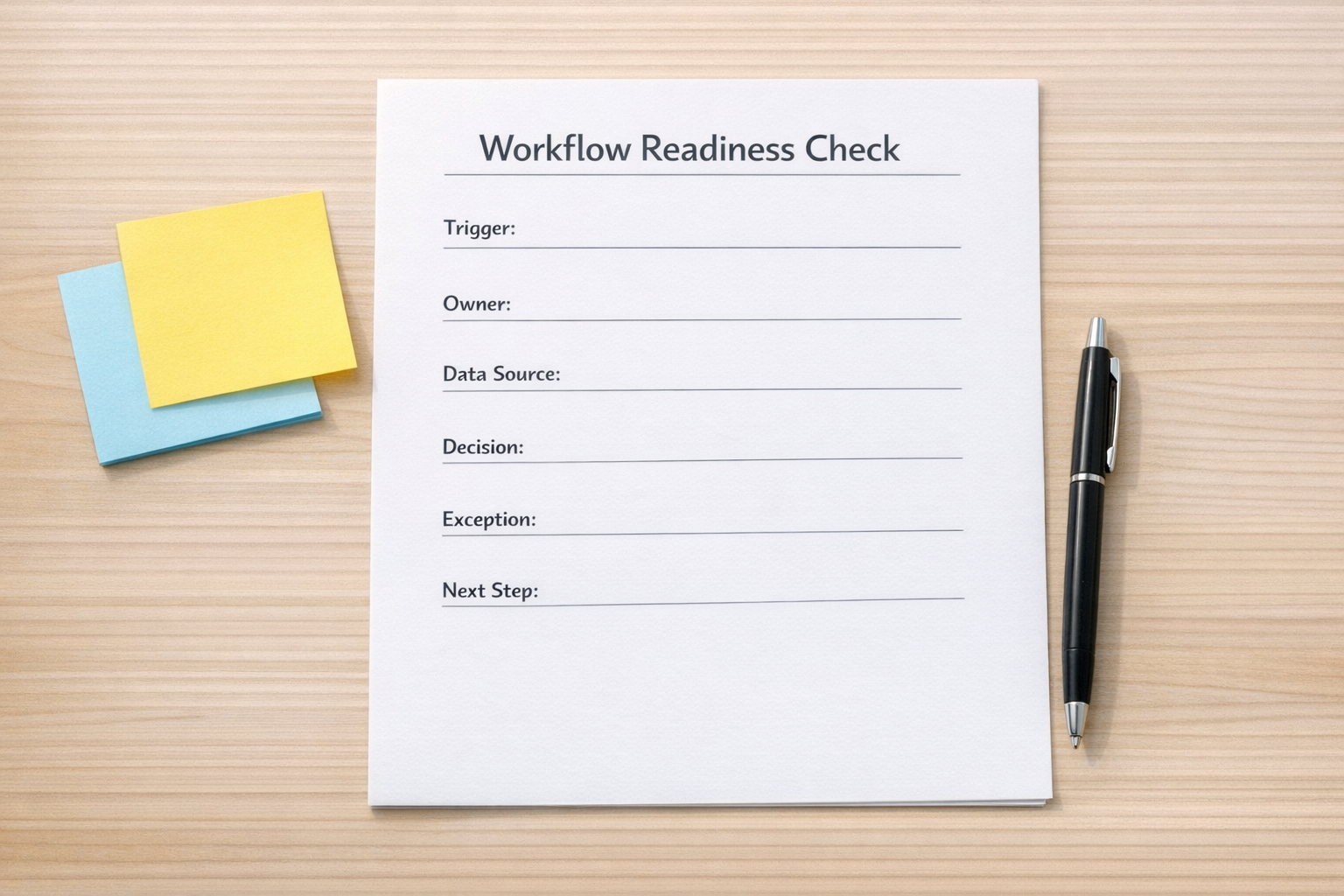 A printed workflow readiness checklist with sections for trigger, owner, data source, decision, exception, and next step.
